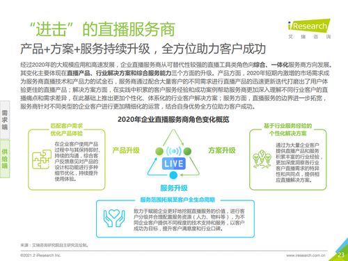 艾瑞咨询 2021年中国企业直播服务行业发展研究报告 